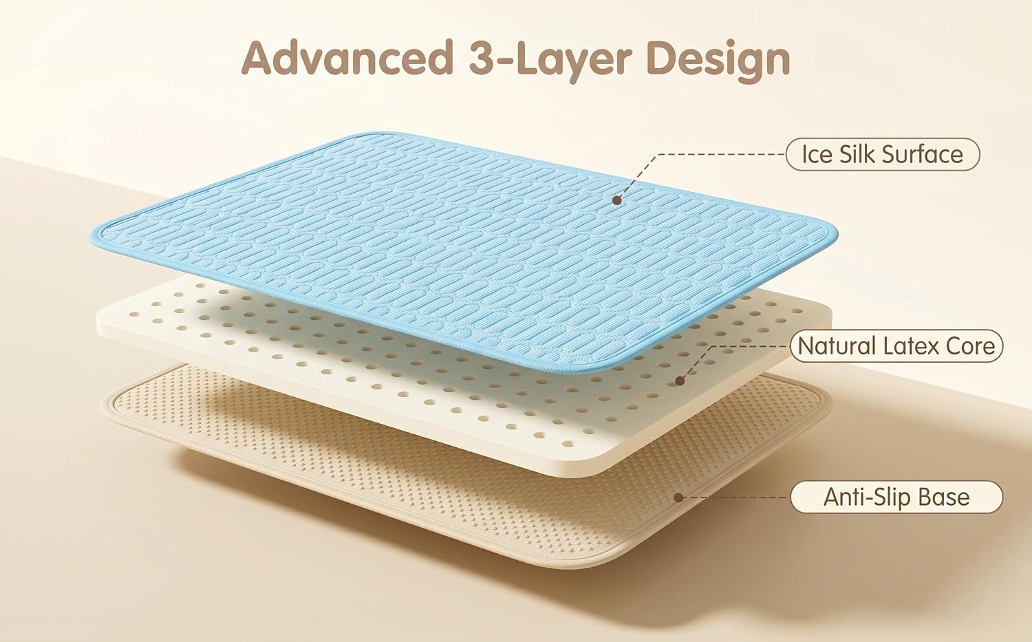 Text reads 'Advanced 3-Layer Design', 'Ice Silk Surface', 'Natural Latex Core', 'Anti-slip Grip'. Cross-section diagram displaying three-layer construction of cooling pad or mat with labeled material components stacked vertically.